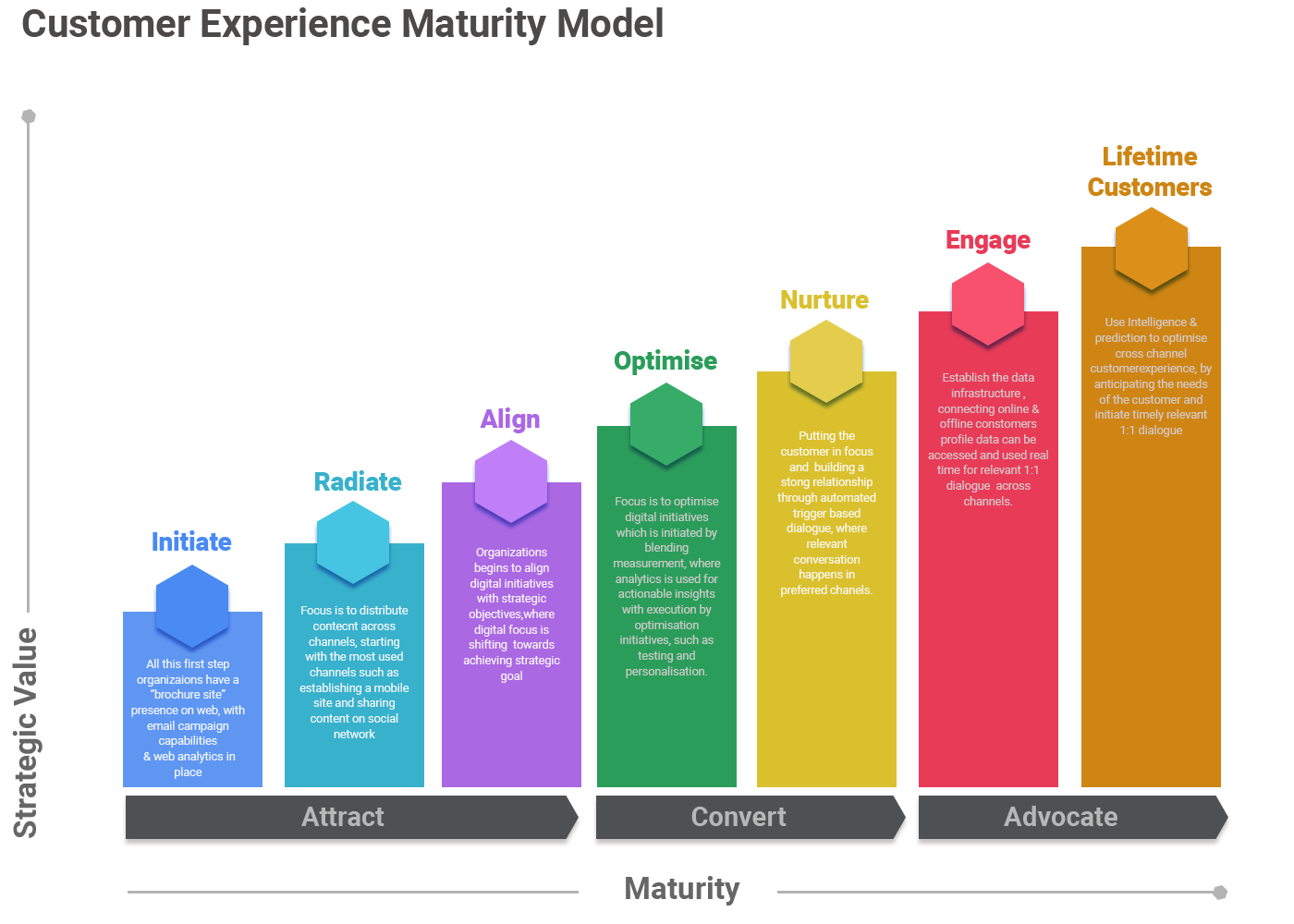 Customer Experience